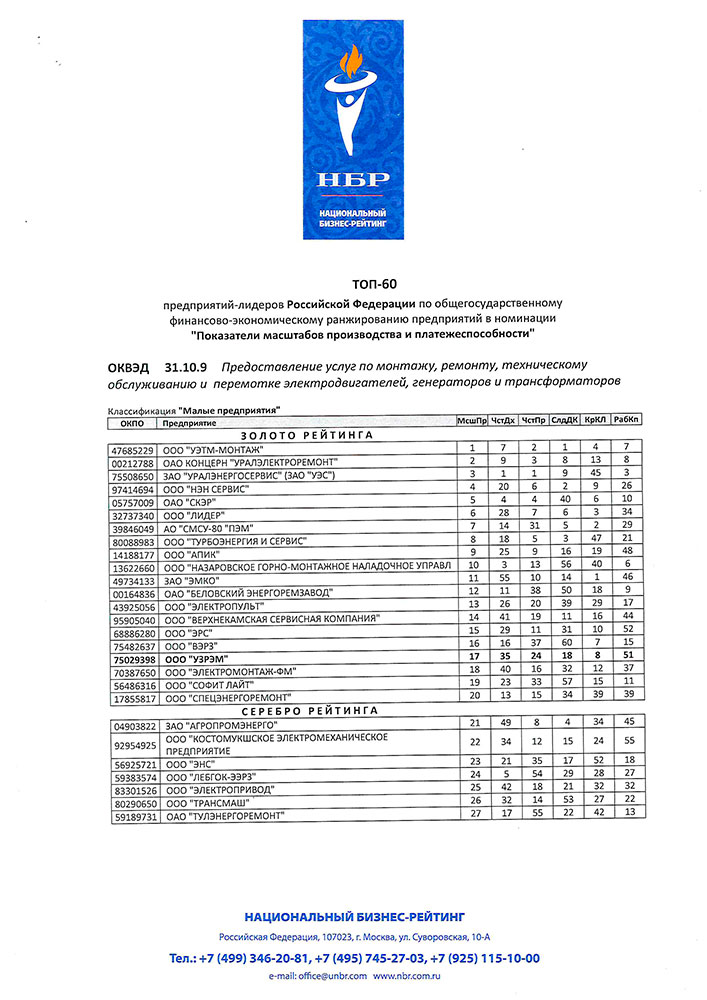 Золото в номинации Национального бизнес-рейтинга